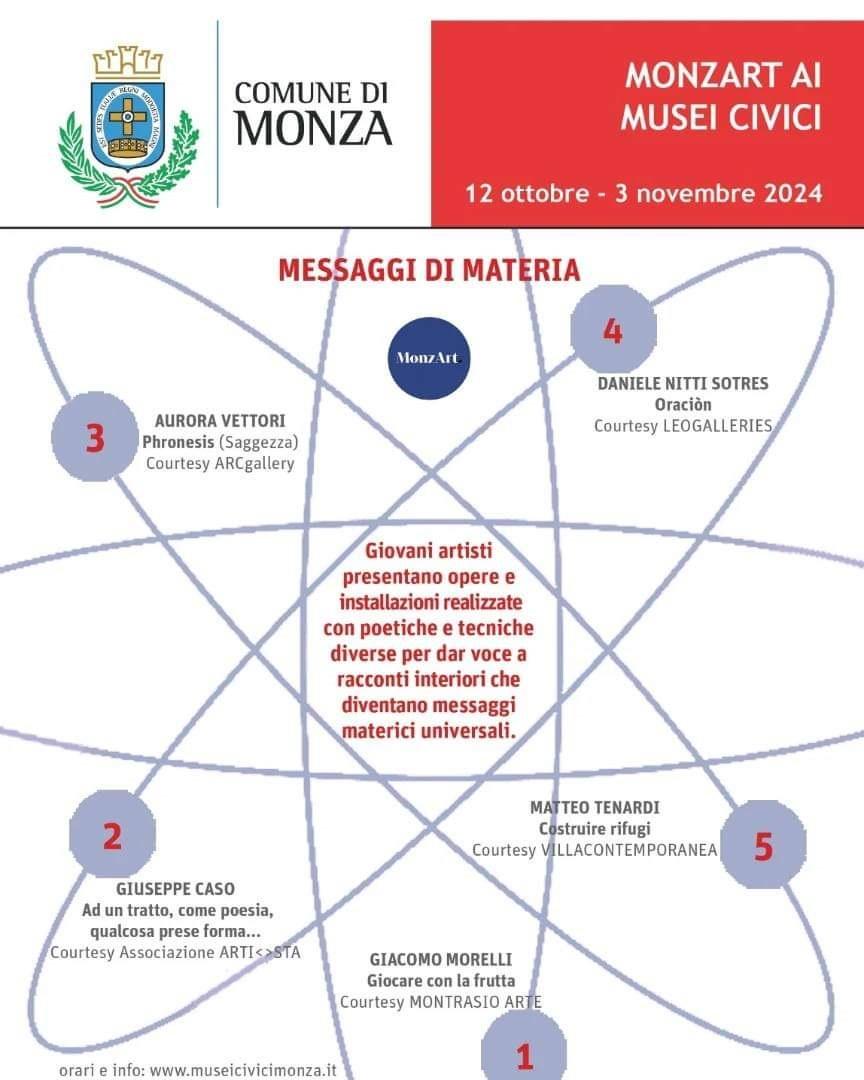 Messaggi di Materia